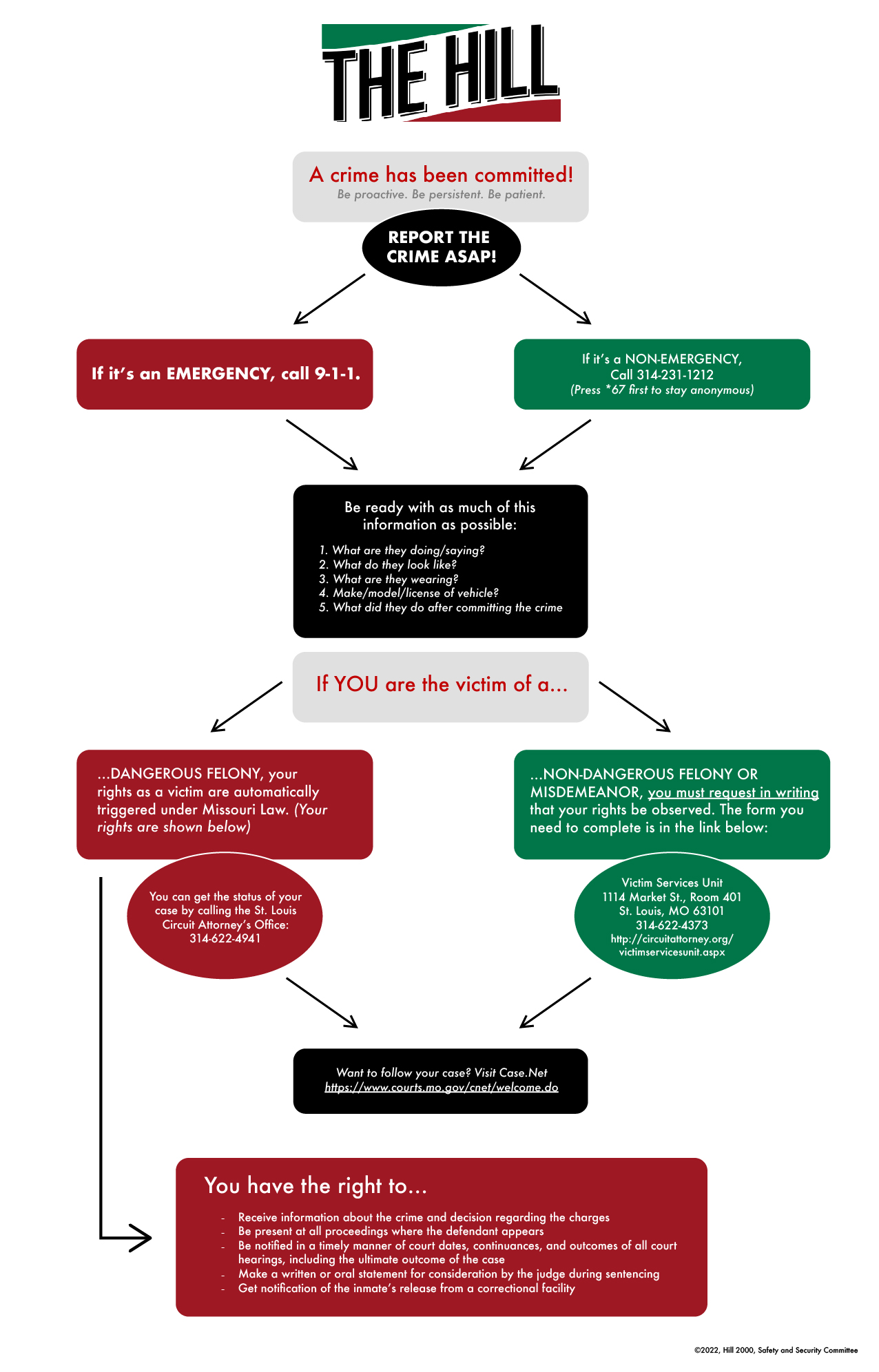 Crime Victim Response - The Hill St. Louis Crime Victim Response - The Hill St. Louis